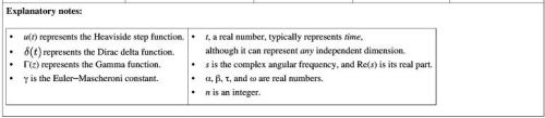 Laplace Transform - 2 | Physics for IIT JAM, UGC - NET, CSIR NET