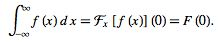 Fourier Transform - Mathematical Methods of Physics, UGC - NET Physics | Physics for IIT JAM, UGC - NET, CSIR NET