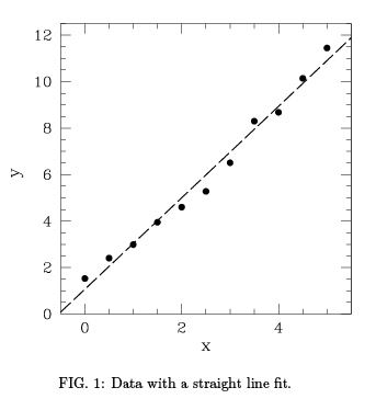 Least Squares Fitting - Data Analysis, CSIR-NET Physical Sciences | Physics for IIT JAM, UGC - NET, CSIR NET