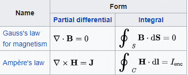 Magnetostatics, Fundamentals | Basic Physics for IIT JAM