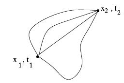Variational Principle : Euler-Lagrange Equation and its Applications - 1 | Physics for IIT JAM, UGC - NET, CSIR NET