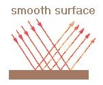 Reflection and Refraction - EM Waves, Electromagnetic Theory, CSIR-NET Physical Sciences | Physics for IIT JAM, UGC - NET, CSIR NET