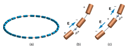 Accelerators Create Matter from Energy | Modern Physics for IIT JAM