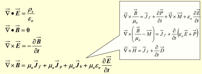 Maxwell`s Equations in Linear Isotropic Media - Electromagnetic Theory, CSIR-NET Physical Sciences | Physics for IIT JAM, UGC - NET, CSIR NET