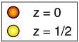 Multiferroic Materials | Basic Physics for IIT JAM