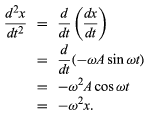Simple harmonic oscillations | Basic Physics for IIT JAM