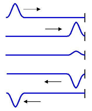Interference - EM Waves, Electromagnetic Theory, CSIR-NET Physical Sciences | Physics for IIT JAM, UGC - NET, CSIR NET