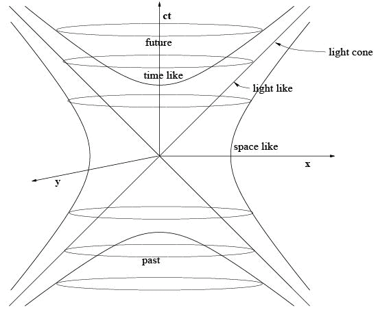 Special Theory of Relativity - 1 | Physics for IIT JAM, UGC - NET, CSIR NET