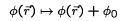 Scalar and Vector Potentials - Electromagnetic Theory, CSIR-NET Physical Sciences | Physics for IIT JAM, UGC - NET, CSIR NET