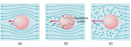 Motion of an Object in a Viscous Fluid | Basic Physics for IIT JAM