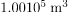 Archimedes’ Principle | Basic Physics for IIT JAM