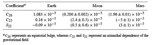 Legendre Special Function - 6 | Physics for IIT JAM, UGC - NET, CSIR NET