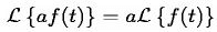 Laplace Transform - 2 | Physics for IIT JAM, UGC - NET, CSIR NET