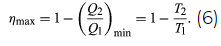 Entropy and efficiency limits | Basic Physics for IIT JAM