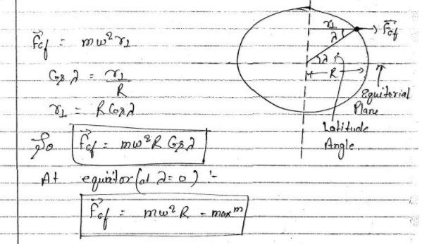 Non-Inertial Frames and Pseudo Forces - 1 | Physics for IIT JAM, UGC - NET, CSIR NET