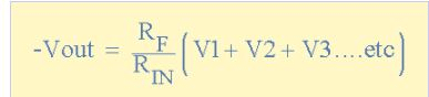 Summing Amplifier : Applications of Op-amp - CSIR-NET Physical Sciences | Physics for IIT JAM, UGC - NET, CSIR NET