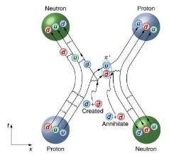 GUTs: The Unification of Forces | Modern Physics for IIT JAM
