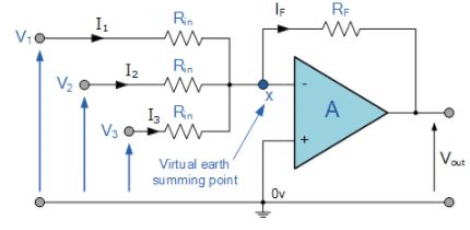 Summing Amplifier : Applications of Op-amp - CSIR-NET Physical Sciences | Physics for IIT JAM, UGC - NET, CSIR NET