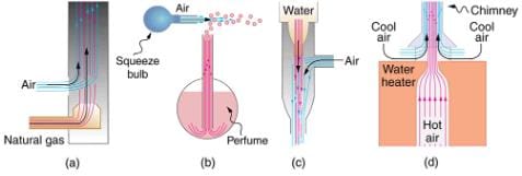 Bernoulli’s Equation