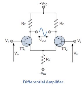 Operational Amplifier : Basics - Electronics and Experimental Methods, CSIR-NET Physical Sciences | Physics for IIT JAM, UGC - NET, CSIR NET