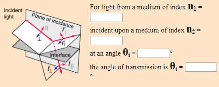 Fresnel`s Law - EM Waves, Electromagnetic Theory, CSIR-NET Physical Sciences | Physics for IIT JAM, UGC - NET, CSIR NET