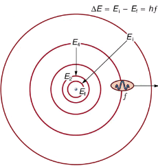Bohr’s Theory of the Hydrogen Atom | Modern Physics for IIT JAM