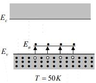 Intrinsic and Extrinsic Material | Modern Physics for IIT JAM