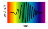 Coherence - EM Waves, Electromagnetic Theory, CSIR-NET Physical Sciences | Physics for IIT JAM, UGC - NET, CSIR NET