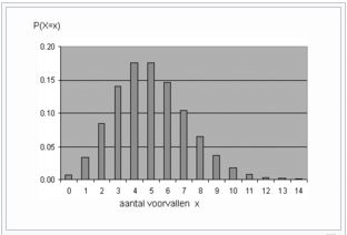 Probability Theory:Overview - Mathematical Methods of Physics, UGC - NET Physics | Physics for IIT JAM, UGC - NET, CSIR NET