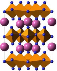 Multiferroic Materials | Basic Physics for IIT JAM