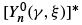 Legendre Special Function - 6 | Physics for IIT JAM, UGC - NET, CSIR NET