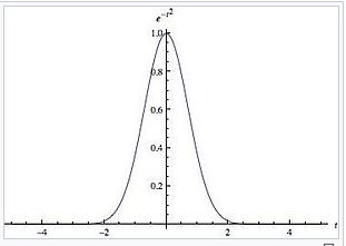 Probability Theory:Overview - Mathematical Methods of Physics, UGC - NET Physics | Physics for IIT JAM, UGC - NET, CSIR NET