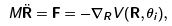 Rigid Body Dynamics - Collisions, Classical Mechanics, CSIR-NET Physical Sciences | Physics for IIT JAM, UGC - NET, CSIR NET