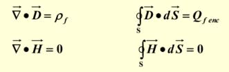 Maxwell`s Equations in Linear Isotropic Media - Electromagnetic Theory, CSIR-NET Physical Sciences | Physics for IIT JAM, UGC - NET, CSIR NET