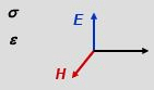 EM Waves in Dielectrics and Conductors - Electromagnetic Theory, CSIR-NET Physical Sciences | Physics for IIT JAM, UGC - NET, CSIR NET