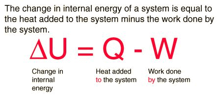 Enthalpy - Thermodynamic and Statistical Physics, CSIR-NET Physical Sciences | Physics for IIT JAM, UGC - NET, CSIR NET