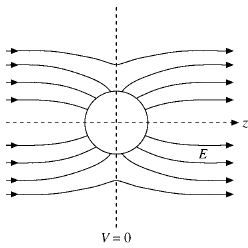 Legendre Special Function - 3 | Physics for IIT JAM, UGC - NET, CSIR NET