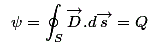 Theorem | Basic Physics for IIT JAM