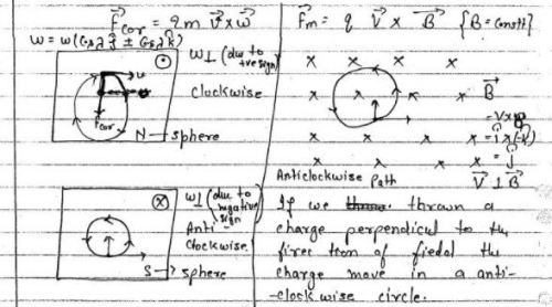 Non-Inertial Frames and Pseudo Forces - 2 | Physics for IIT JAM, UGC - NET, CSIR NET
