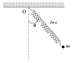 Variational Principle : Euler-Lagrange Equation and its Applications - 2 | Physics for IIT JAM, UGC - NET, CSIR NET