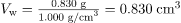 Archimedes’ Principle | Basic Physics for IIT JAM