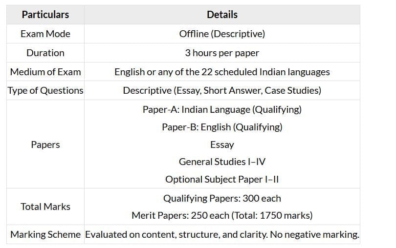 UPSC Mains 2026 Exam Pattern