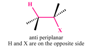 Elimination Reactions(E1 and E2)(Part -2) - Organic Reaction Mechanisms,Organic Chemistry, CSIR-NET