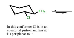 Elimination Reactions(E1 and E2)(Part -2) - Organic Reaction Mechanisms,Organic Chemistry, CSIR-NET