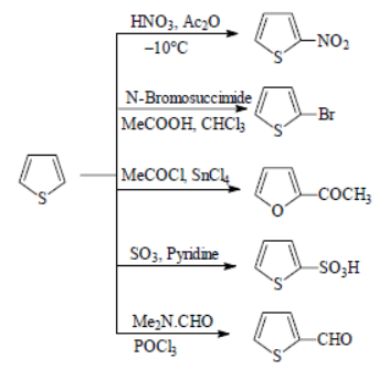 Synthesis and Reactivity of Common Heterocyclic Compounds (Part -3) - Heterocyclic Chemistry