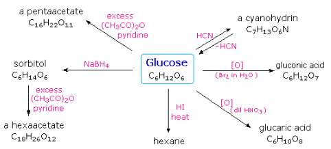 Carbohydrates (Part -1) - Chemistry of Natural Products, Organic Chemistry, CSIR-NET - Government Jobs
