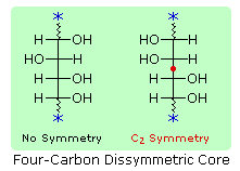 Carbohydrates (Part -1) - Chemistry of Natural Products, Organic Chemistry, CSIR-NET - Government Jobs