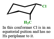 Elimination Reactions(E1 and E2)(Part -2) - Organic Reaction Mechanisms,Organic Chemistry, CSIR-NET