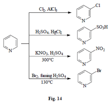 Synthesis and Reactivity of Common Heterocyclic Compounds (Part -3) - Heterocyclic Chemistry