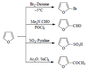 Synthesis and Reactivity of Common Heterocyclic Compounds (Part -3) - Heterocyclic Chemistry